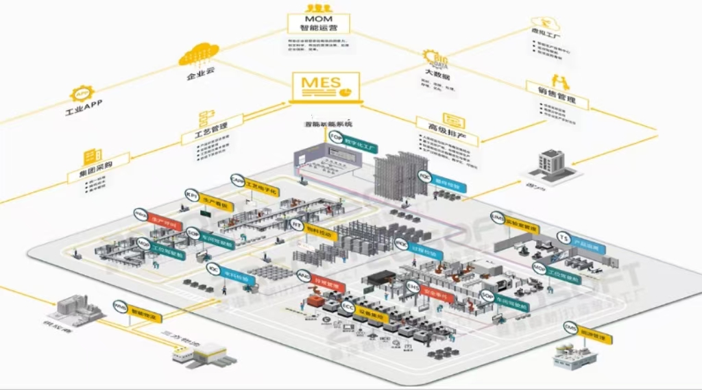 MOM系统整体规划